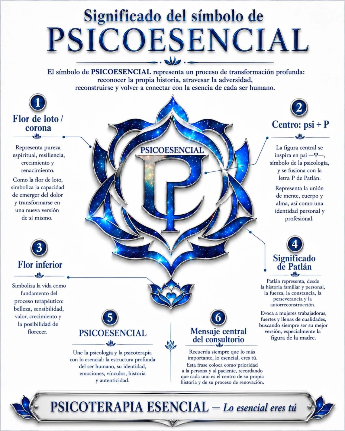 Infografía del significado oficial del símbolo PSICOESENCIAL